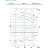 Насос центробежный LEO XST65-125/40 L7257