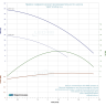 Насос многоступенчатый LEO EVPM 2-4 L2378
